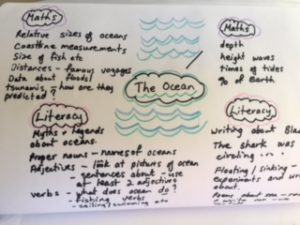 science-blog